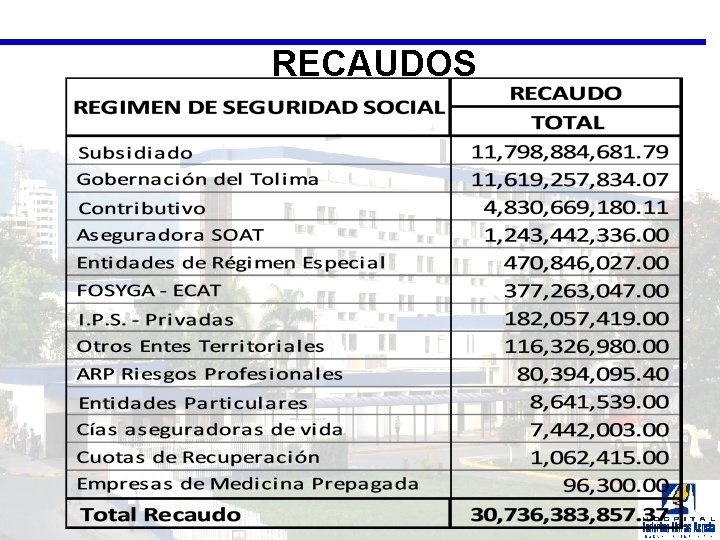 RECAUDOS 