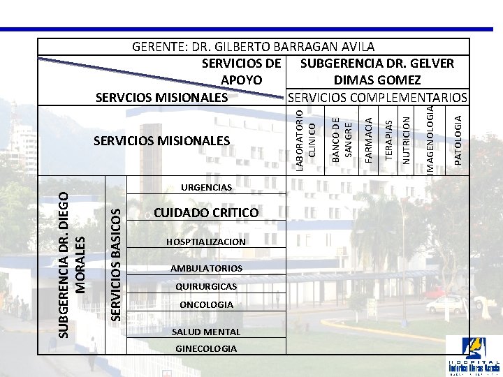 SERVICIOS BASICOS SUBGERENCIA DR. DIEGO MORALES PATOLOGIA IMAGENOLOGIA NUTRICION TERAPIAS FARMACIA SERVICIOS MISIONALES BANCO