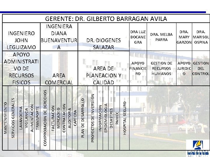 GERENTE: DR. GILBERTO BARRAGAN AVILA DR. DIOGENES SALAZAR DRA LUZ DRA. MELBA BOCANE MARY