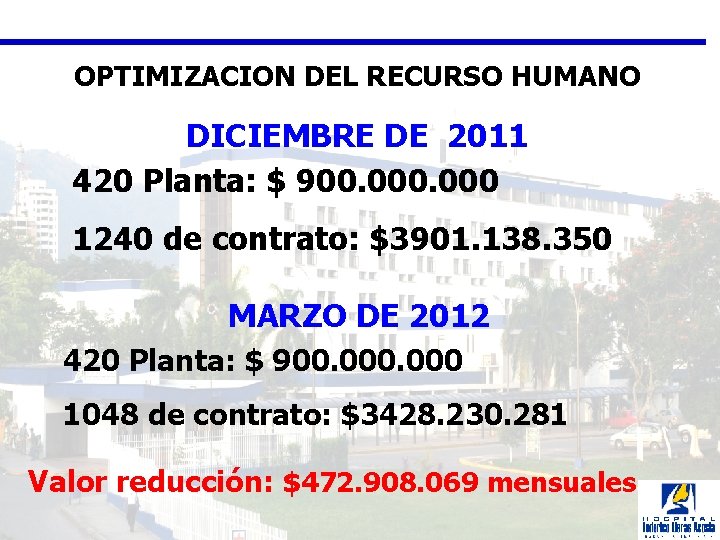 OPTIMIZACION DEL RECURSO HUMANO DICIEMBRE DE 2011 420 Planta: $ 900. 000 1240 de