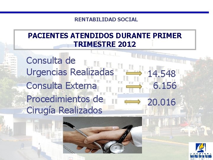 RENTABILIDAD SOCIAL PACIENTES ATENDIDOS DURANTE PRIMER TRIMESTRE 2012 Consulta de Urgencias Realizadas Consulta Externa