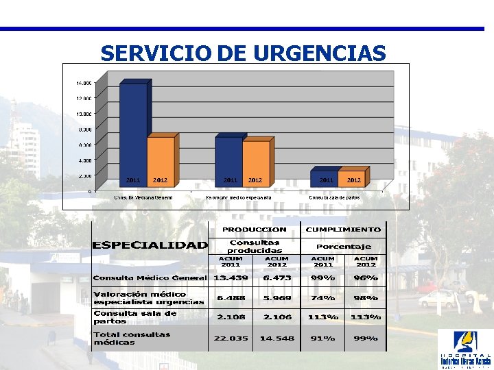 SERVICIO DE URGENCIAS 2011 2012 