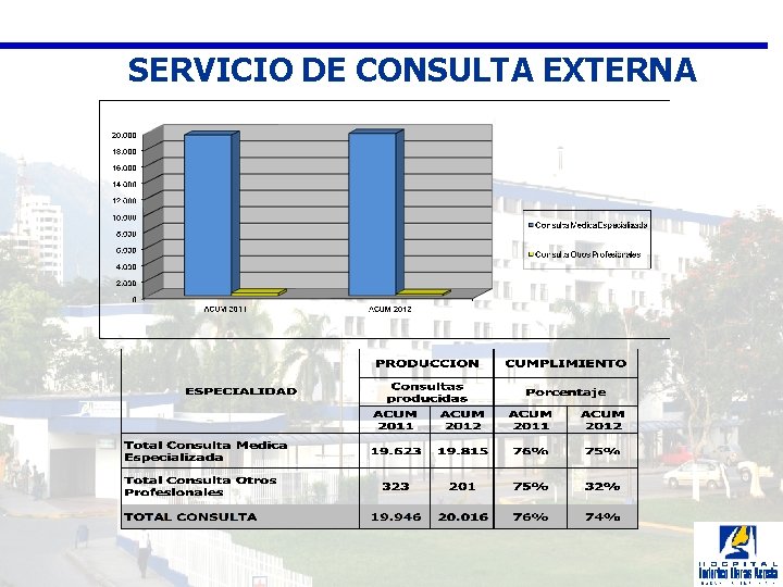 SERVICIO DE CONSULTA EXTERNA 