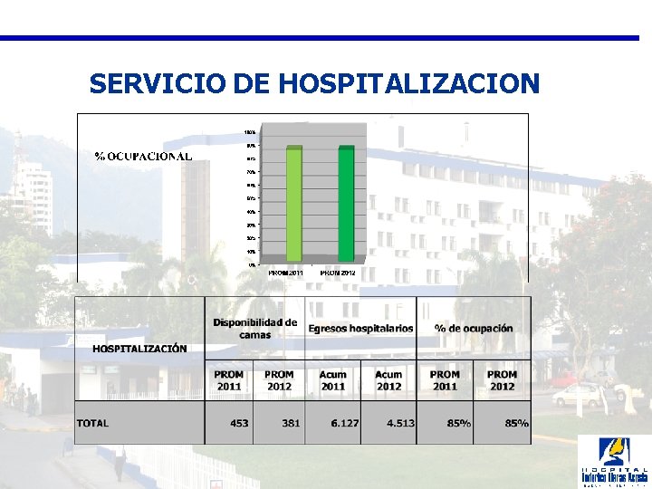 SERVICIO DE HOSPITALIZACION 