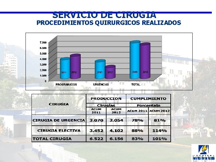 SERVICIO DE CIRUGIA PROCEDIMIENTOS QUIRURGICOS REALIZADOS 