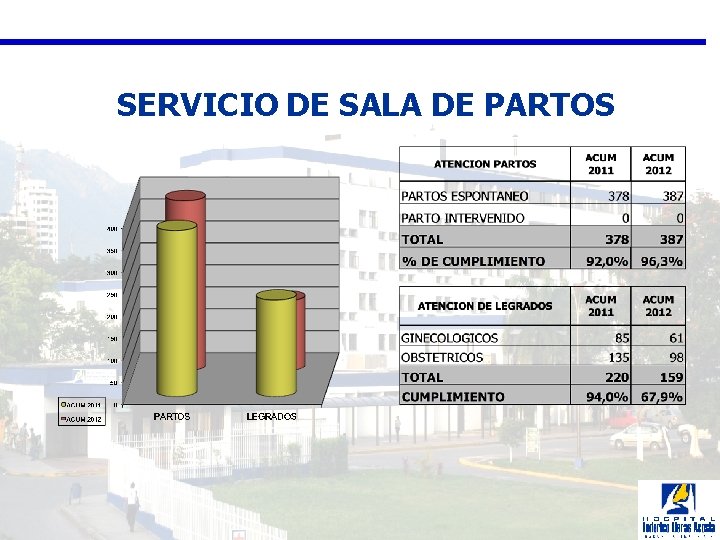 SERVICIO DE SALA DE PARTOS 