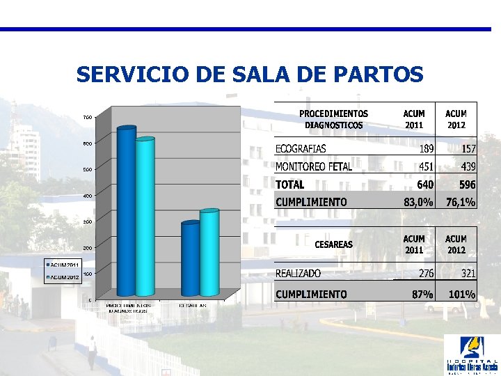 SERVICIO DE SALA DE PARTOS 
