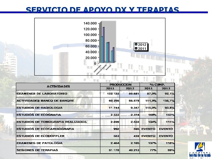 SERVICIO DE APOYO DX Y TERAPIAS 