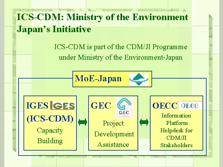 ICS-CDM: Ministry of the Environment Japan’s Initiative ICS-CDM is part of the CDM/JI Programme