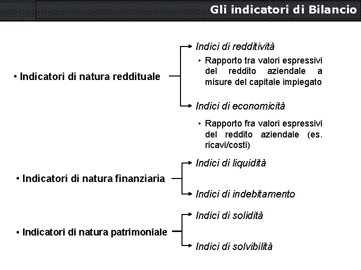 Gli indicatori di Bilancio Indici di redditività • Indicatori di natura reddituale • Rapporto