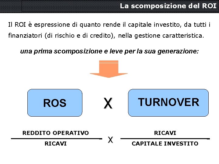 La scomposizione del ROI Il ROI è espressione di quanto rende il capitale investito,