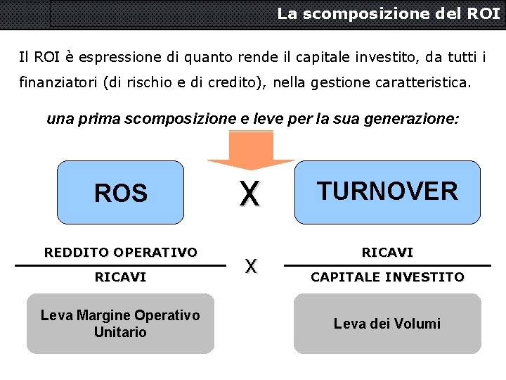 La scomposizione del ROI Il ROI è espressione di quanto rende il capitale investito,