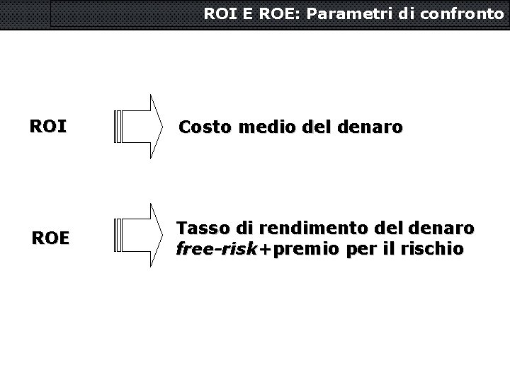 ROI E ROE: Parametri di confronto ROI Costo medio del denaro ROE Tasso di