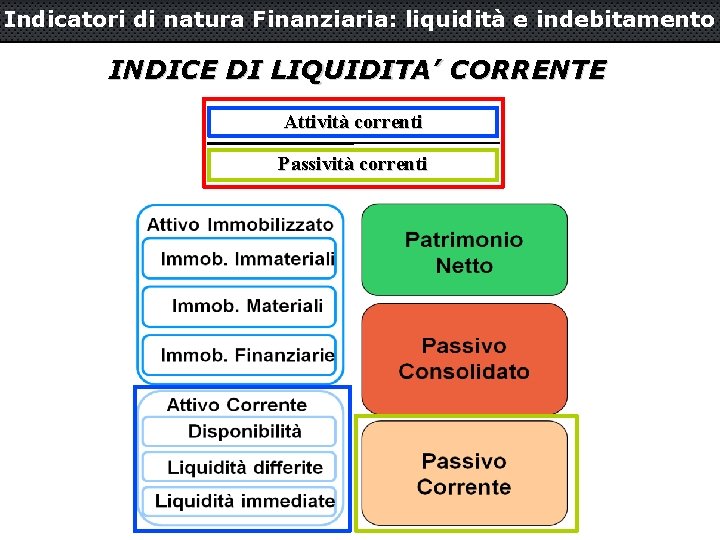 Indicatori di natura Finanziaria: liquidità e indebitamento INDICE DI LIQUIDITA’ CORRENTE Attività correnti Passività