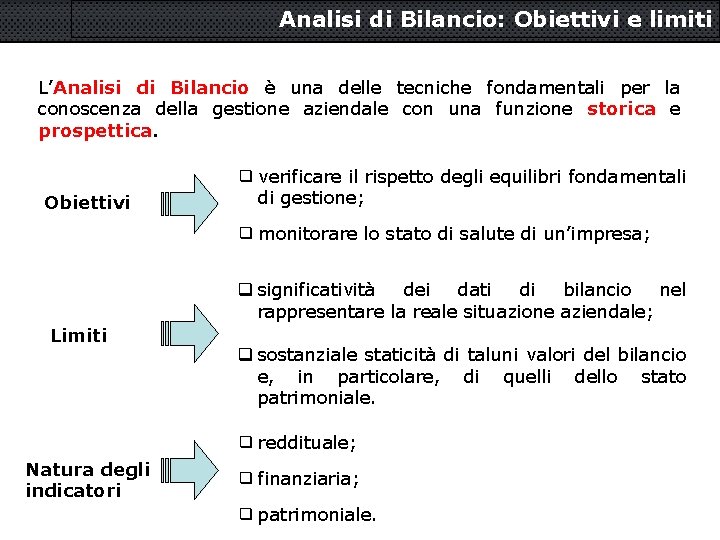 Analisi di Bilancio: Obiettivi e limiti L’Analisi di Bilancio è una delle tecniche fondamentali