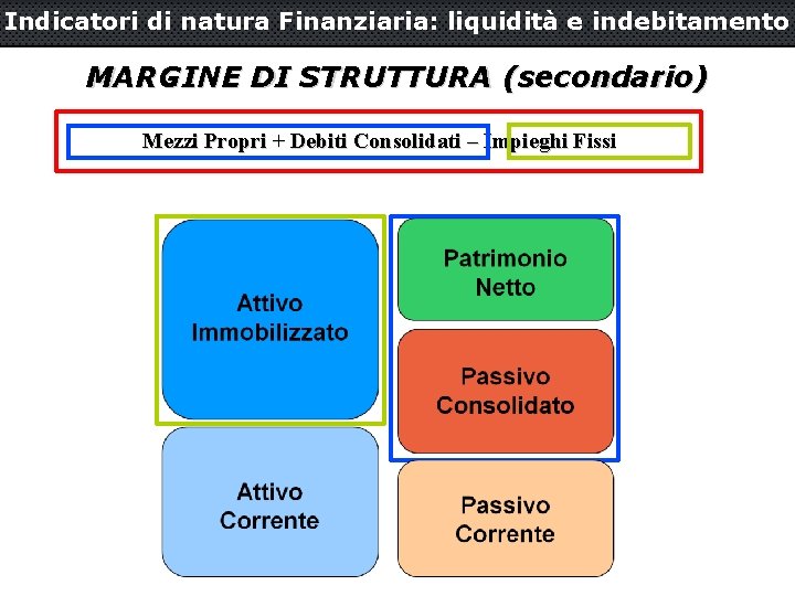 Indicatori di natura Finanziaria: liquidità e indebitamento MARGINE DI STRUTTURA (secondario) Mezzi Propri +