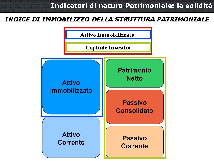Indicatori di natura Patrimoniale: la solidità INDICE DI IMMOBILIZZO DELLA STRUTTURA PATRIMONIALE Attivo Immobilizzato