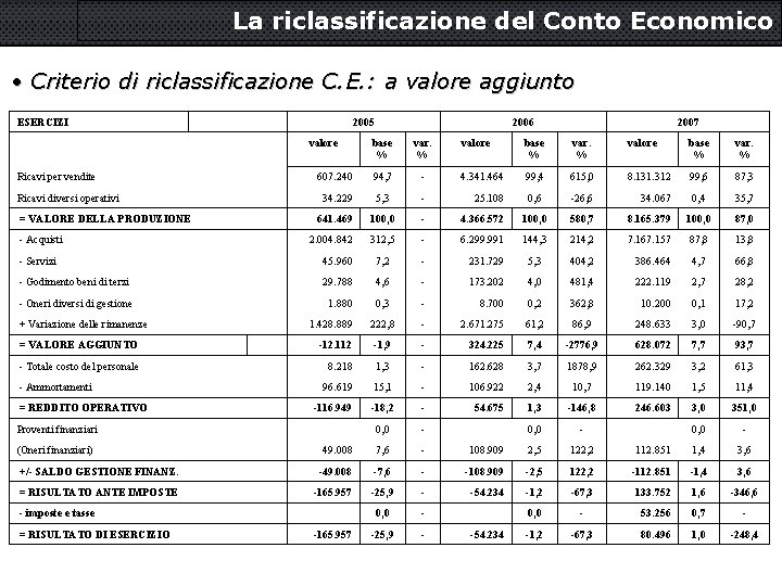 La riclassificazione del Conto Economico • Criterio di riclassificazione C. E. : a valore