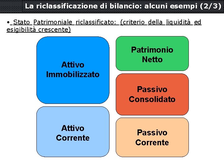 La riclassificazione di bilancio: alcuni esempi (2/3) • Stato Patrimoniale riclassificato: (criterio della liquidità