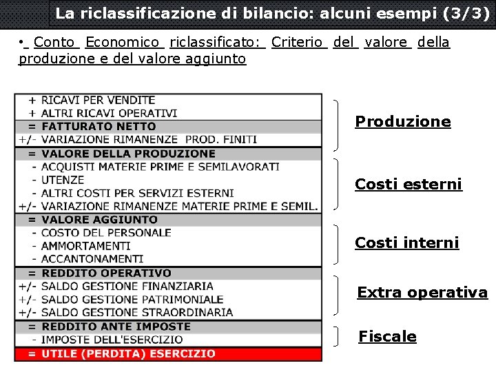 La riclassificazione di bilancio: alcuni esempi (3/3) • Conto Economico riclassificato: Criterio del valore