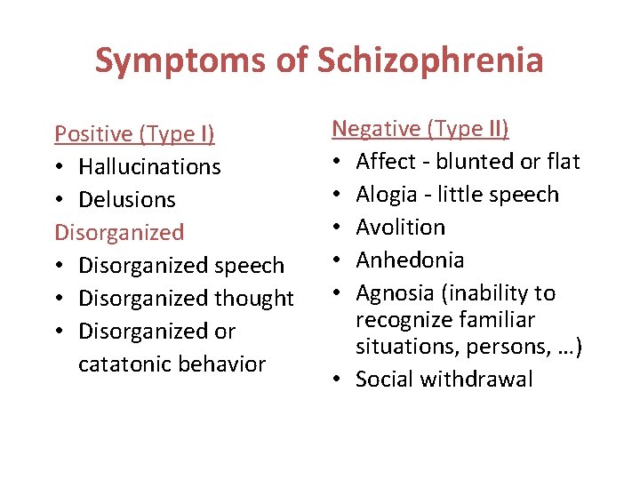 Symptoms of Schizophrenia Positive (Type I) • Hallucinations • Delusions Disorganized • Disorganized speech