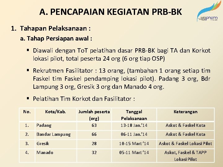 A. PENCAPAIAN KEGIATAN PRB-BK 1. Tahapan Pelaksanaan : a. Tahap Persiapan awal : §