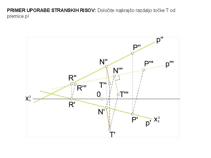 PRIMER UPORABE STRANSKIH RISOV: Določite najkrajšo razdaljo točke T od premice p! 