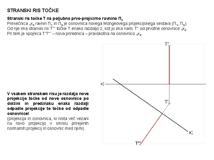 STRANSKI RIS TOČKE Stranski ris točke T na poljubno prvo-projicirno ravnino П 3 Presečnica