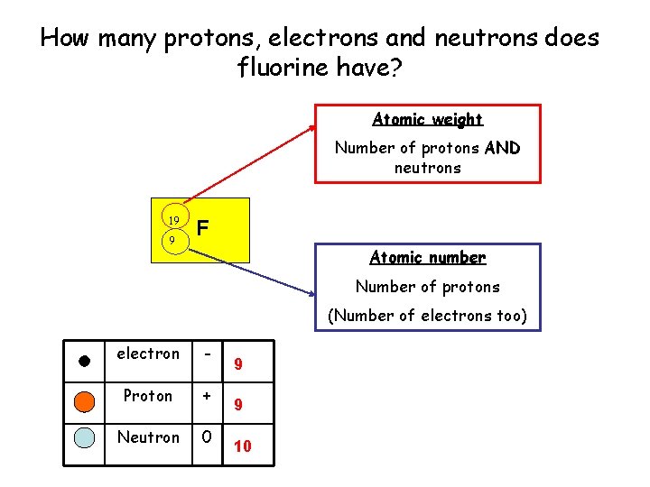 To Know That Different Elements Join Together To