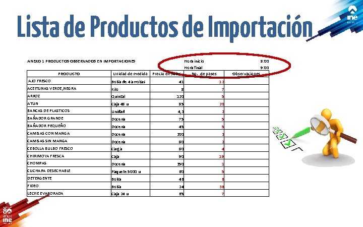 Lista de Productos de Importación ANEXO 1 PRODUCTOS OBSERVADOS EN IMPORTACIONES PRODUCTO Unidad de