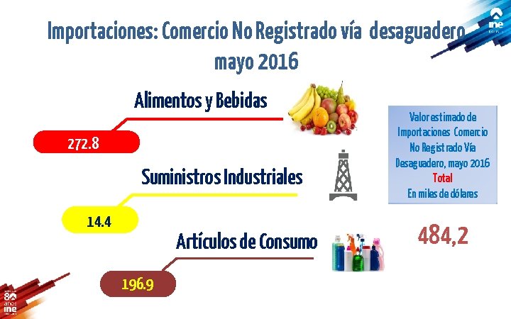 Importaciones: Comercio No Registrado vía desaguadero mayo 2016 Alimentos y Bebidas 272. 8 Suministros