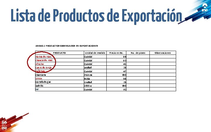 Lista de Productos de Exportación ANEXO 2 PRODUCTOS OBSERVADOS EN EXPORTACIONES PRODUCTO Harina de