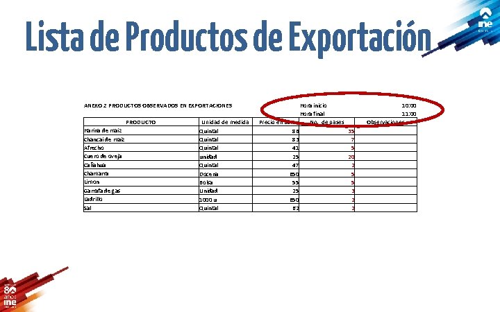 Lista de Productos de Exportación ANEXO 2 PRODUCTOS OBSERVADOS EN EXPORTACIONES PRODUCTO Harina de