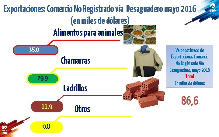 Exportaciones: Comercio No Registrado vía Desaguadero mayo 2016 (en miles de dólares) Alimentos para