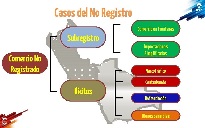 Casos del No Registro Comercio en Fronteras Subregistro Importaciones Simplificadas Comercio No Registrado Narcotráfico