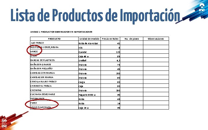 Lista de Productos de Importación ANEXO 1 PRODUCTOS OBSERVADOS EN IMPORTACIONES PRODUCTO Unidad de