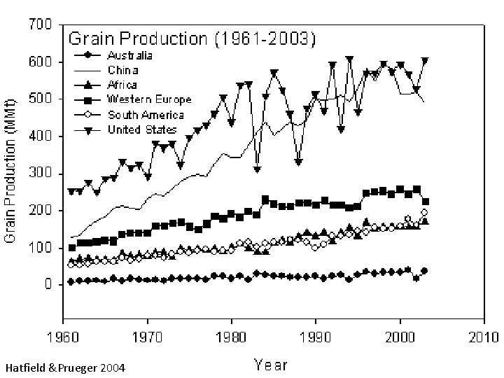 Hatfield &Prueger 2004 