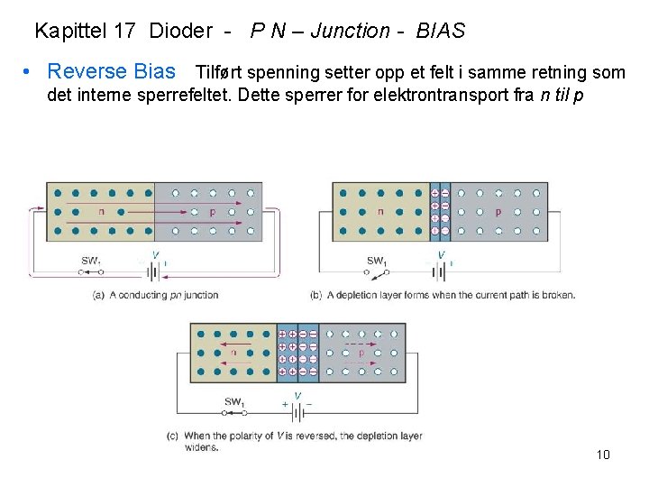 Kapittel 17 Dioder - P N – Junction - BIAS • Reverse Bias Tilført Kapittel 17 Dioder - P N – Junction - BIAS • Reverse Bias Tilført