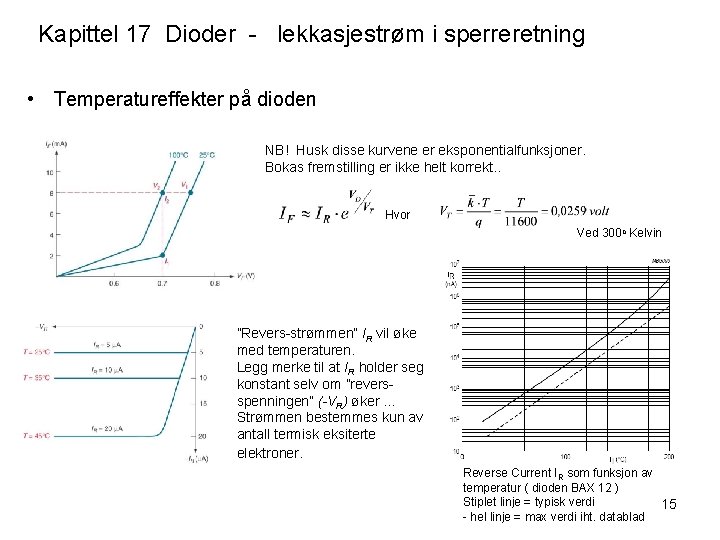 Kapittel 17 Dioder - lekkasjestrøm i sperreretning • Temperatureffekter på dioden NB! Husk disse