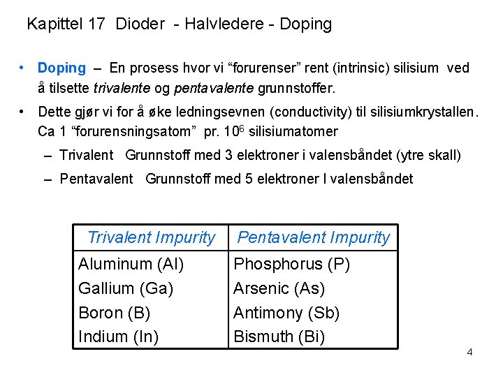 Kapittel 17 Dioder - Halvledere - Doping • Doping – En prosess hvor vi Kapittel 17 Dioder - Halvledere - Doping • Doping – En prosess hvor vi