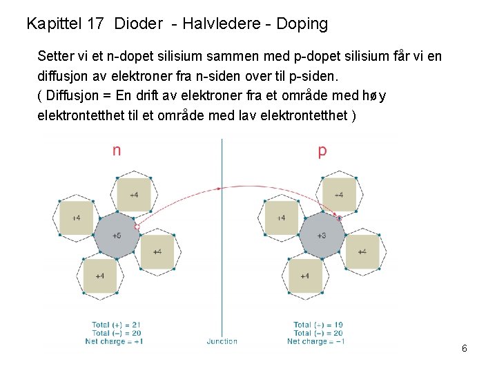 Kapittel 17 Dioder - Halvledere - Doping Setter vi et n-dopet silisium sammen med