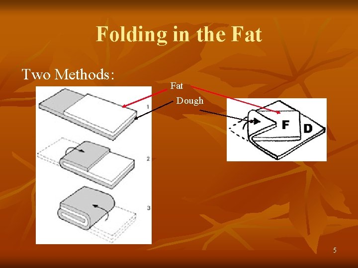 Folding in the Fat Two Methods: Fat Dough 5 