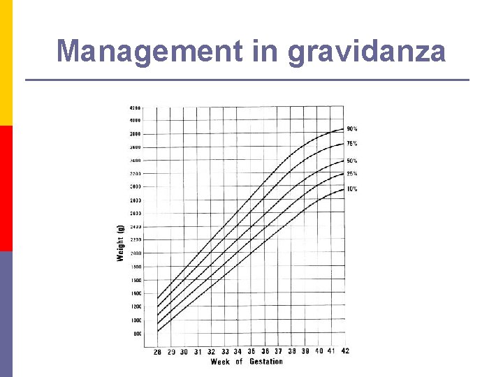 Management in gravidanza 