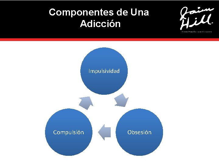 Componentes de Una Adicción Impulsividad Compulsión Obsesión 