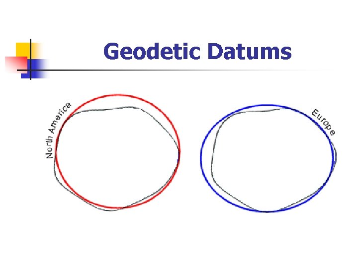 Geodetic Datums 