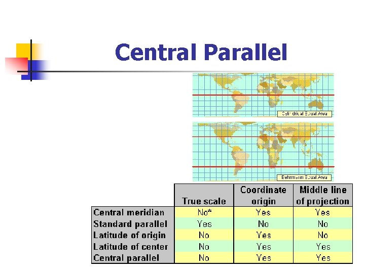 Central Parallel 