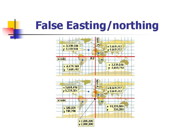 False Easting/northing 