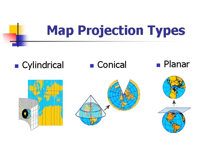 Map Projection Types n Cylindrical n Conical n Planar 