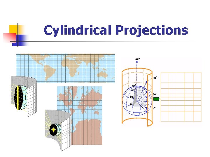 Cylindrical Projections 
