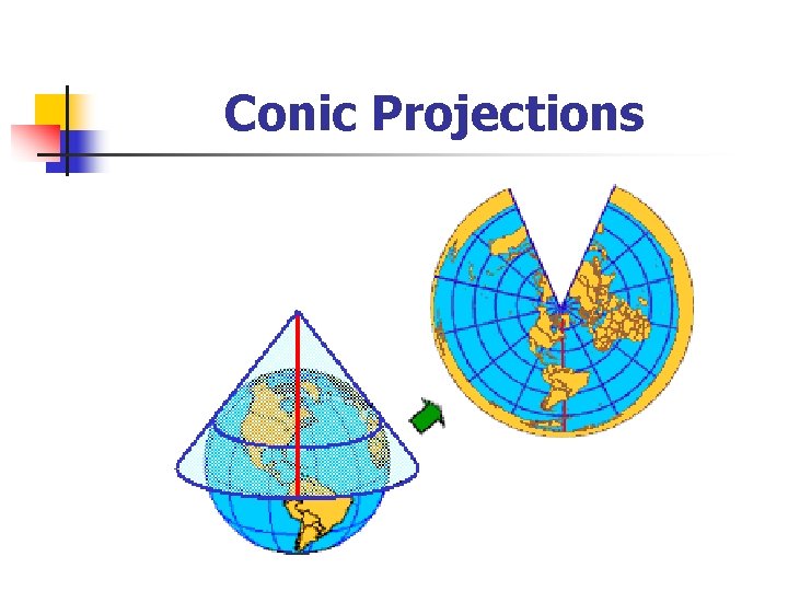 Conic Projections 
